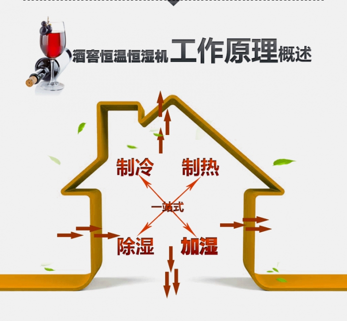 買(mǎi)除濕機(jī)后悔了？你可能被坑了！考察除濕機(jī)的兩大點(diǎn)