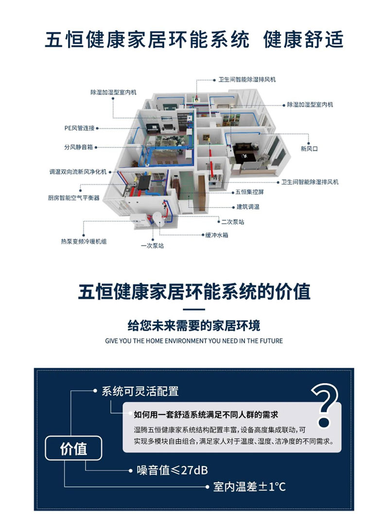 效果圖這樣看 家里安裝暖通系統(tǒng)不踩坑！