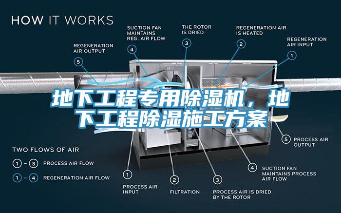 地下工程專用除濕機(jī)，地下工程除濕施工方案