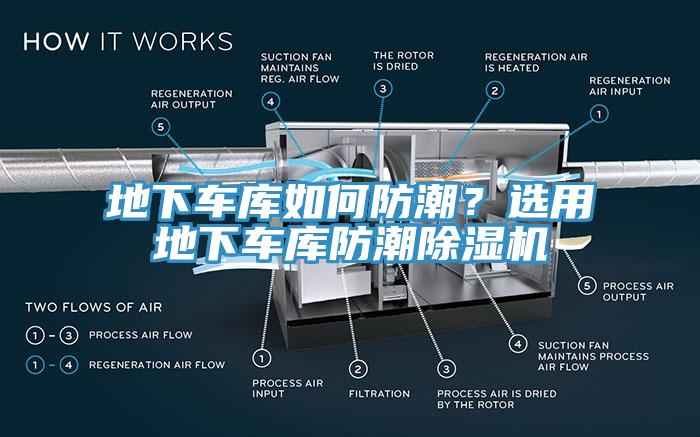 地下車庫(kù)如何防潮？選用地下車庫(kù)防潮除濕機(jī)