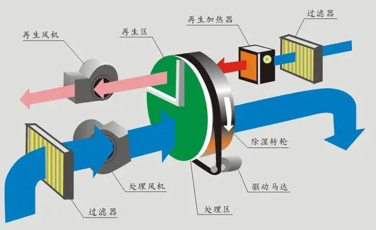 工業(yè)車間用除濕機(jī)，工廠生產(chǎn)車間自動(dòng)除濕設(shè)備