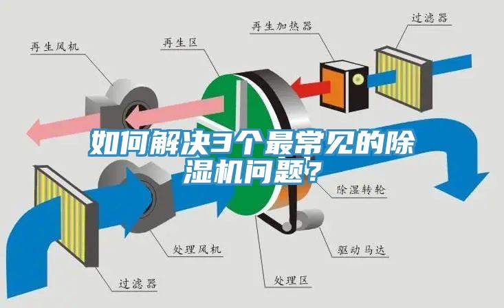 如何解決3個最常見的除濕機(jī)問題？