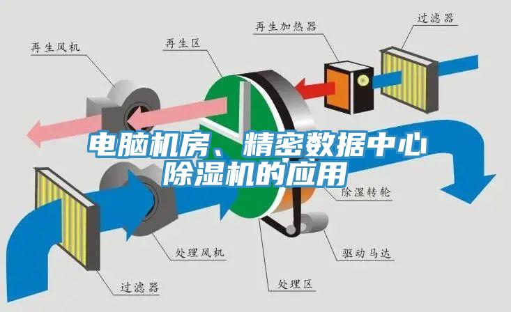 電腦機房、精密數(shù)據中心除濕機的應用