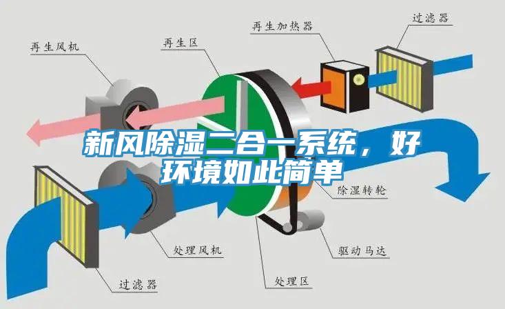 新風(fēng)除濕二合一系統(tǒng)，好環(huán)境如此簡單
