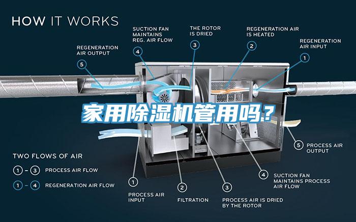 家用除濕機(jī)管用嗎？