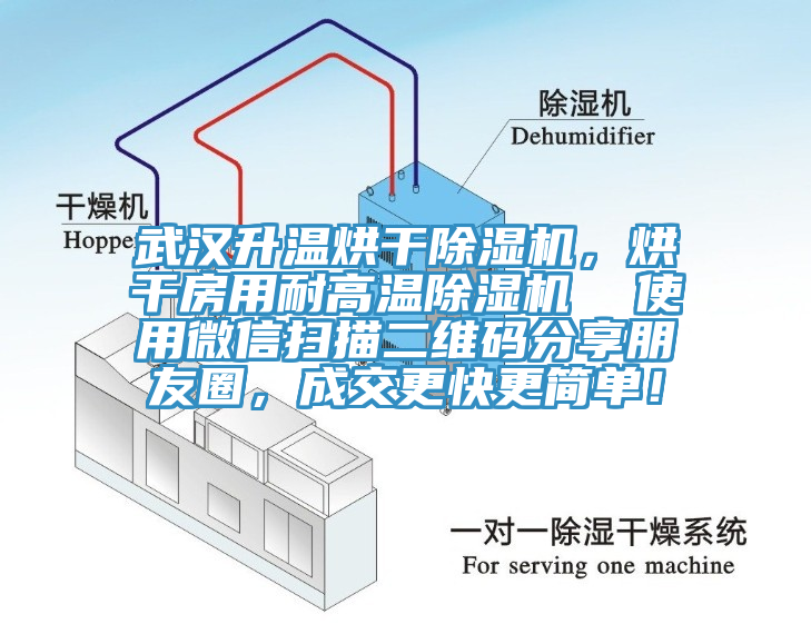 武漢升溫烘干除濕機(jī)，烘干房用耐高溫除濕機(jī)  使用微信掃描二維碼分享朋友圈，成交更快更簡(jiǎn)單！