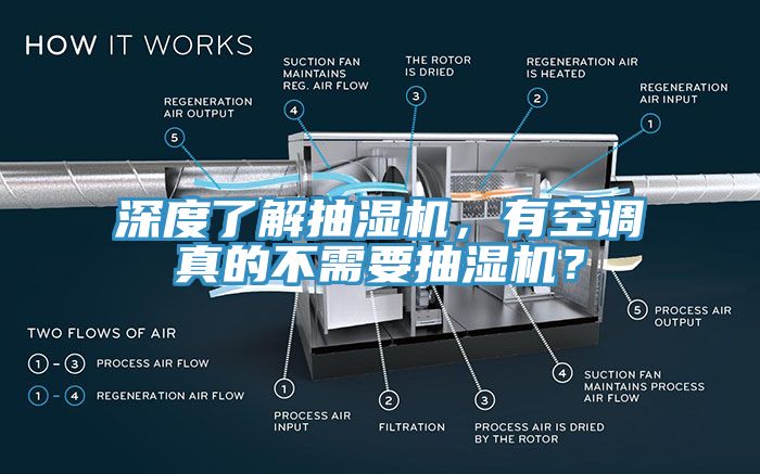 深度了解抽濕機(jī)，有空調(diào)真的不需要抽濕機(jī)？