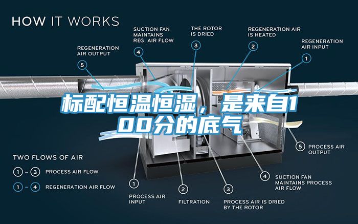 標(biāo)配恒溫恒濕，是來(lái)自100分的底氣