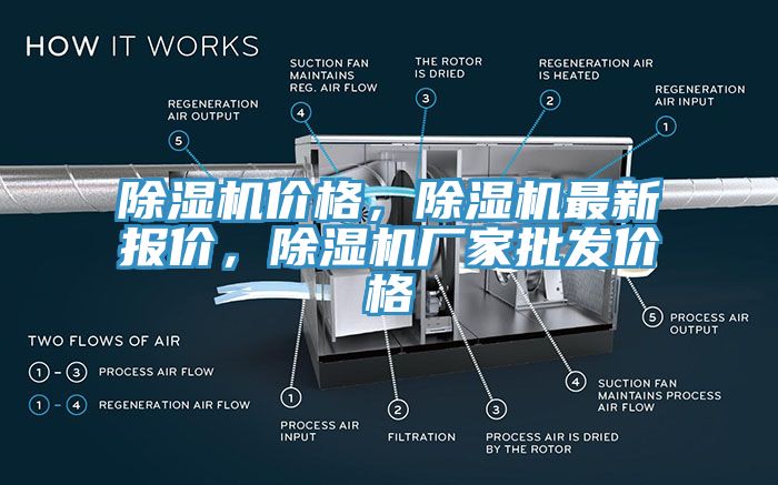除濕機價格，除濕機最新報價，除濕機廠家批發(fā)價格