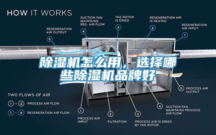 除濕機怎么用，選擇哪些除濕機品牌好